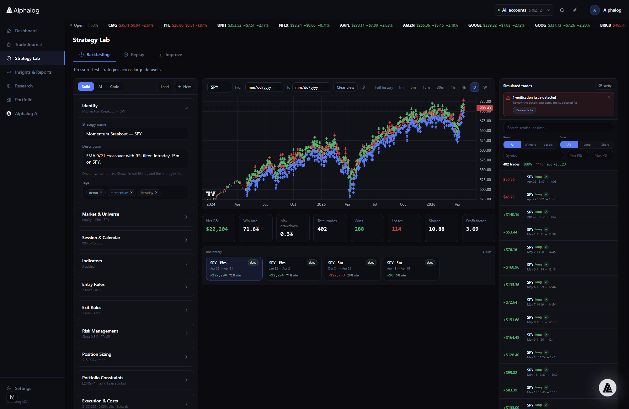 Alphalog Strategy Lab backtest results with equity curve and metrics