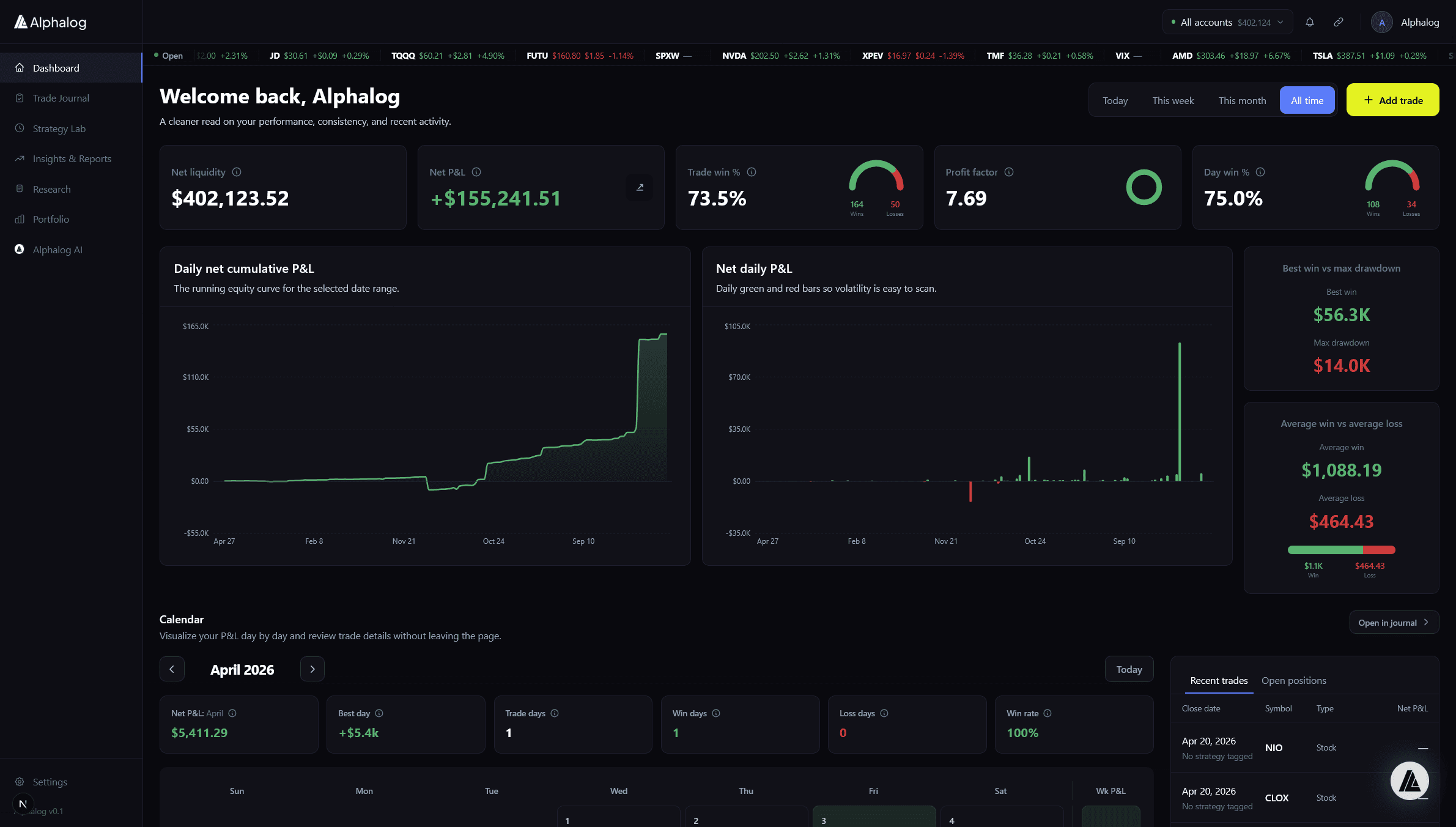 Alphalog dashboard with open positions, P&L, and AI insights